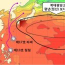 한반도ECO
