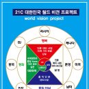 월드비젼 이미지