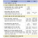 에코플랜태양광발전소 | 정부의 재생에너지 기본계획 발표! 100GW가 가져올 판도 변화와 수혜주 총정리 (한화솔루션, 에코프로비엠)