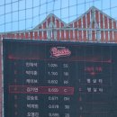 잘하자 돼지야 이미지