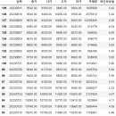 [매매일지/2023-08-11] <b>지엔원</b><b>에너지</b>(<b>270520</b>) - pos3, PP: 3.049%