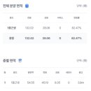 사천대로 이미지