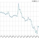제이더블유홀딩스 주식회사 이미지