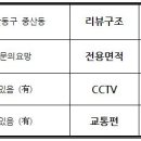 중산동 안곡고 정류장 이미지