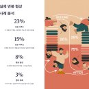 2025 직장인 연봉 협상 비법 모음