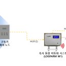 현대축산 이미지