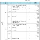 앵고개로 1L 네이버블로그