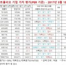 디와이메드