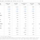 (주)현대엘앤씨 이미지