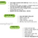 중앙정보처리학원 이미지