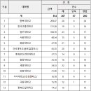 강동카톨릭서원 네이버블로그