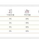 루마썬팅 한경대점 이미지