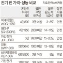 비케이스토리