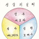 장로교와 감리교의 다른점 이미지