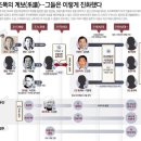 ﻿대한민국 깡패와 건달로 본 100년사[Korean Gangster 100Years History] 이미지