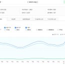 부동산 스터디 카페 추천게시글 (2024.1.2)