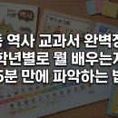 인물로 배우는 역사(초등4~6학년) | 초등 역사 교과서 완벽정리 | 학년별로 뭘 배우는지 5분 만에 파악하는 법