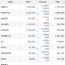 무지성 | sol ai 반도체 top2 무지성 매수에 대한 후기(6.2. 기준)