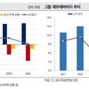 (주)나이스물류