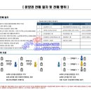 노신공인중개사사무소 이미지