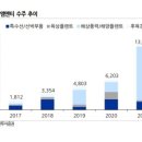 유진에너지 이미지