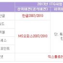 ITQ정보기술자격(한글/파워포인트) 이미지
