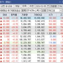 성호테크 | 2026.03.06 데일리 시황 <반도체 방산>