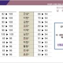 이안국어학원