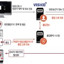 디에스팩토리 이미지