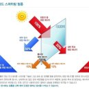학익점현대자동차 이미지
