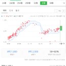 삼성동아단지내공인중개사사무소 이미지