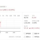 FDA 승인 소식에 헬릭스미스 강세…셀트리온헬스케어·텔콘RF제약은 주춤 이미지