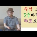 삼중스터디