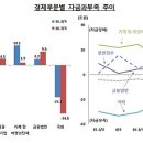 여유의집 이미지