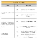 (20190508 기준) 양도소득세 법정 신고기한 / 매수 시 실거래신고 기한 이미지