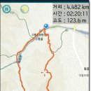 퇴직공무원협동조합 이미지