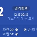 [24/25 LaLiga 17R] RCD 마요르카 vs 지로나 골장면.gif 이미지