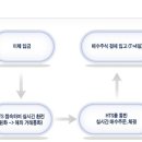외국주식 매수에 대한 답변입니다. ^^* 이미지