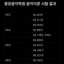 중앙음악학원 이미지