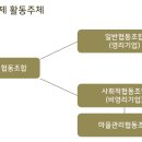 협동조합만들고 이미지
