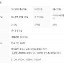 정림아파트 이미지