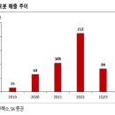 우리로봇 이미지