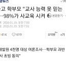 학부모 교사능력 신뢰도 5점만점에 2.79 이미지