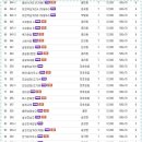 이천역삼거리~이천역삼거리 이미지