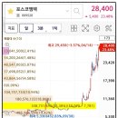 (주)에이치엠텍