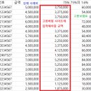 예술인 고용보험 신고절차(매뉴얼) 이미지