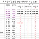 안동삼성연합안과의원 이미지