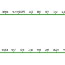 전국 지하철 노선도 (대구 1호선, 대구 2호선) 이미지