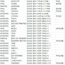 성우인터내서널 재약콘도모텔 | 밀양숙소