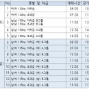 2025년 진안고원 동호인 역도 대회 시합 출전 후기